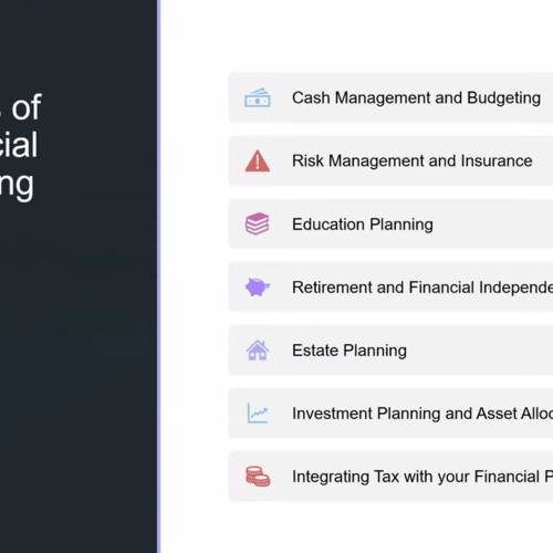 Basics of Financial Planning